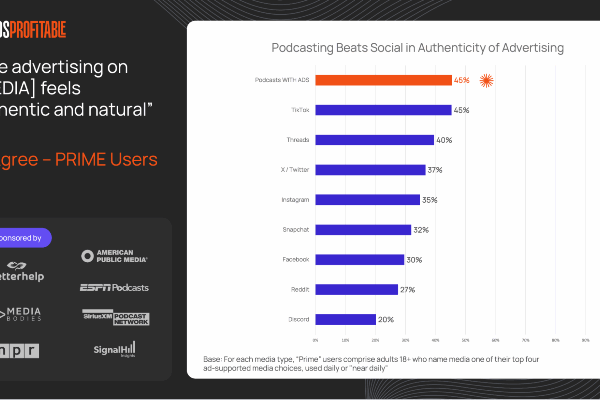 The Advertising Landscape - IAB ALM Edition